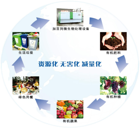 3廚余處理4.png